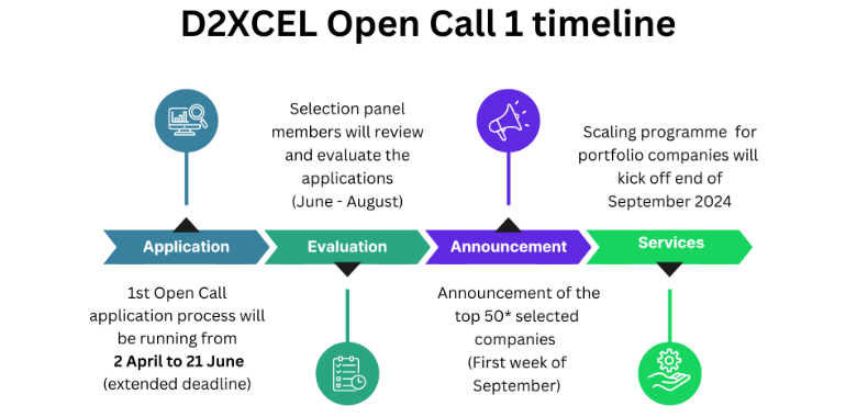 open call1 timeline-1